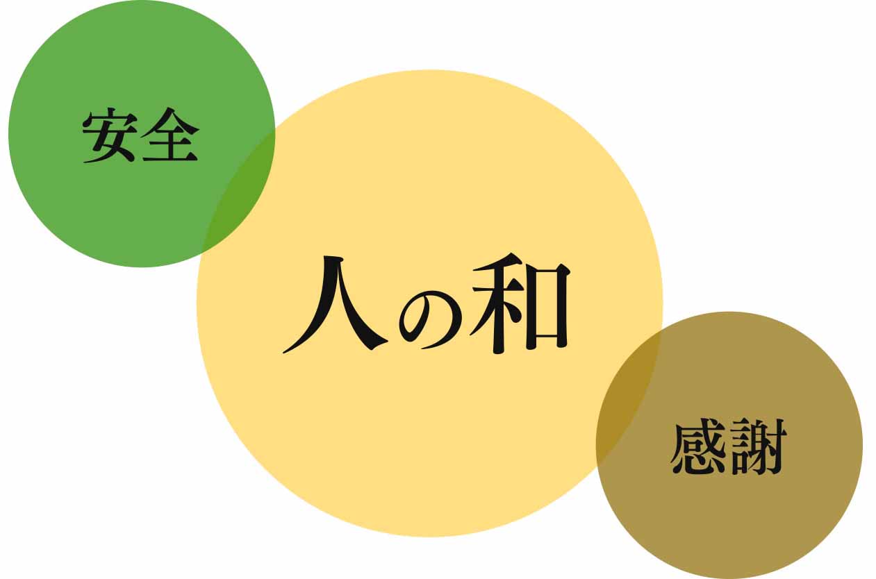 経営理念