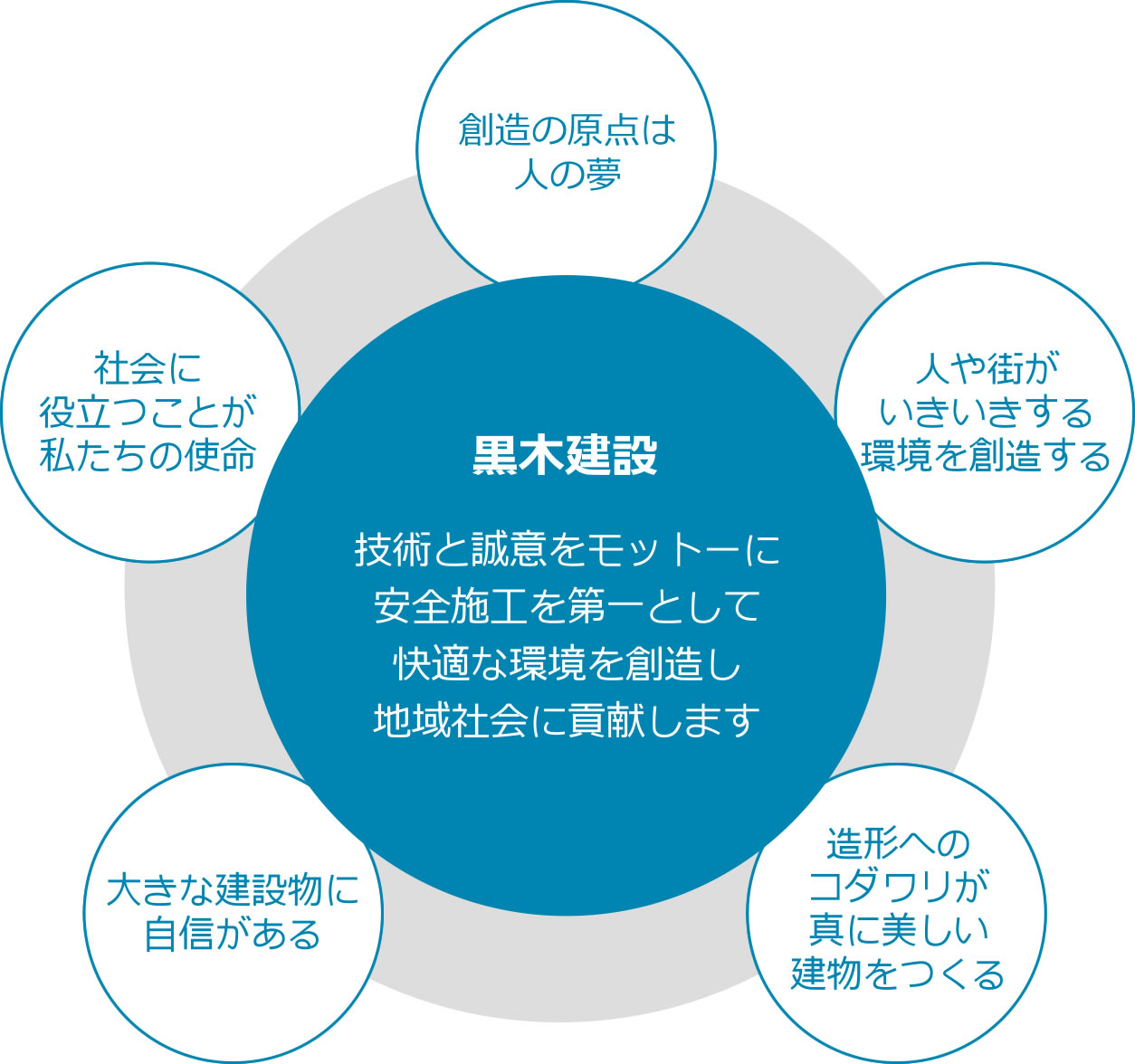 ビジョン