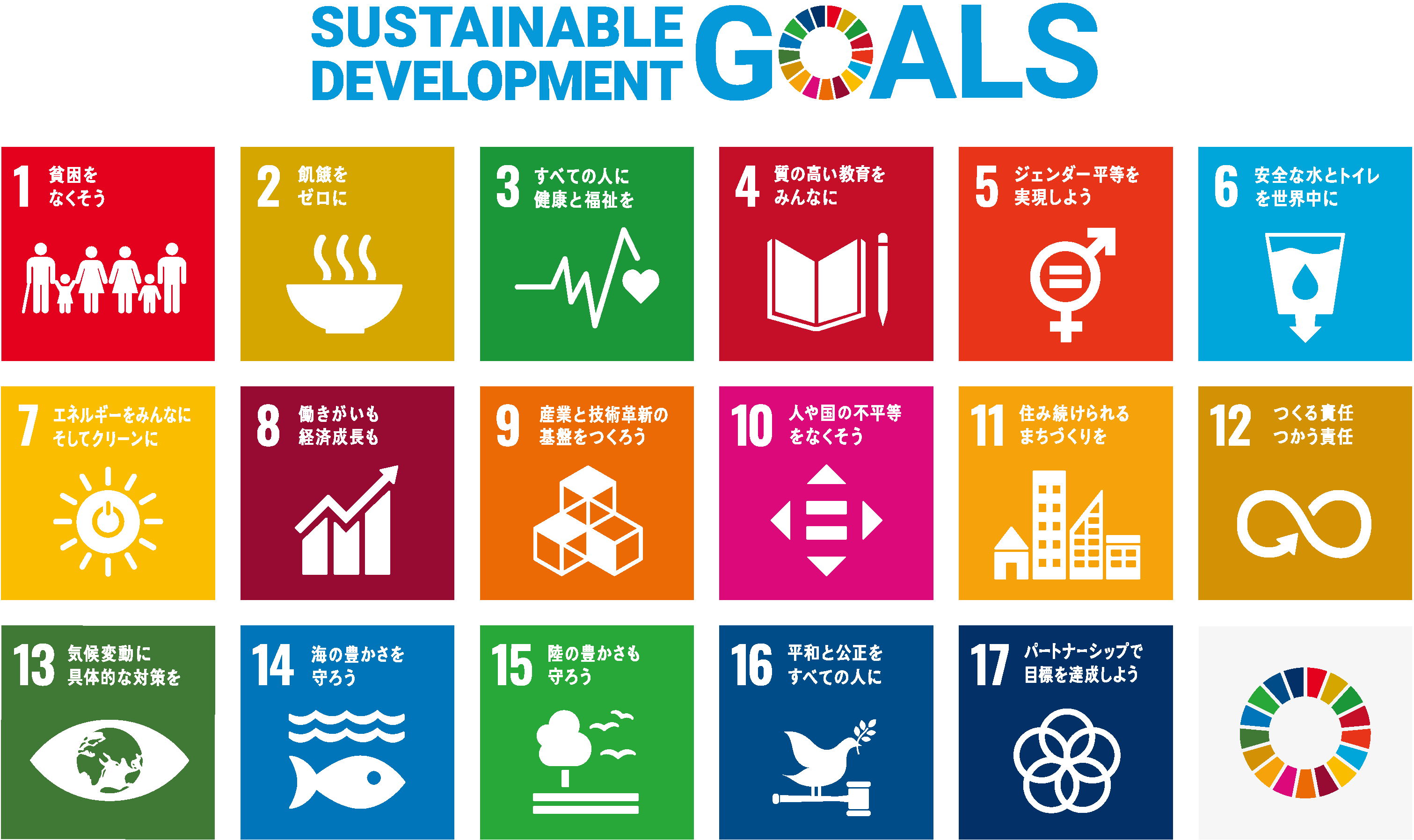 SDGsの一覧