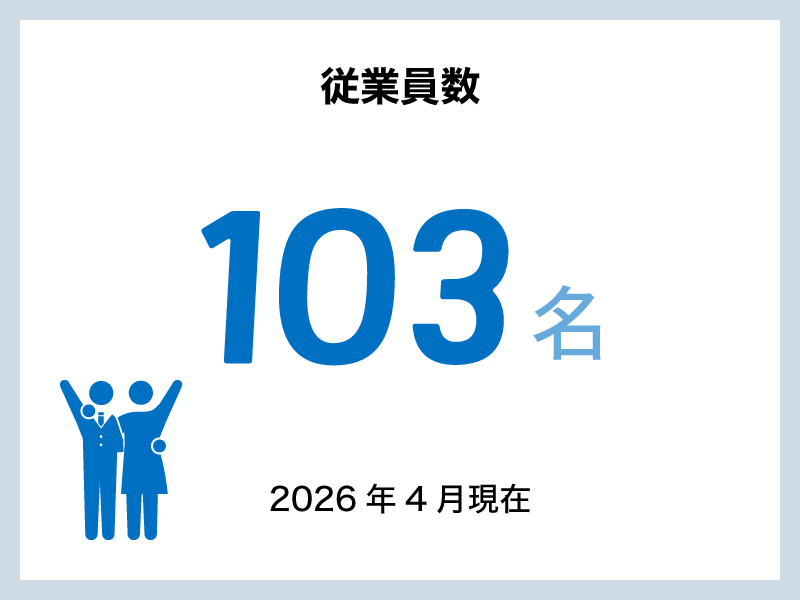 従業員数